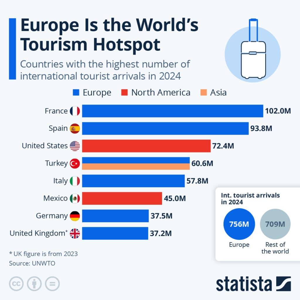 underrated-places-in-europe-tourism