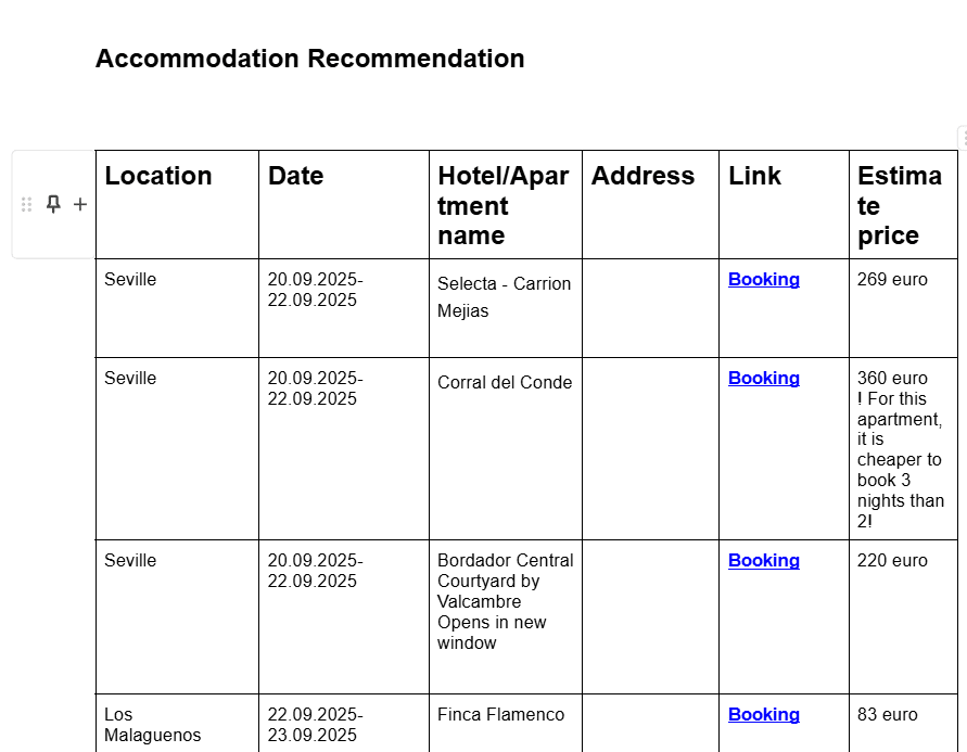 Custom itinerary service deliverables overview (graphical itinerary, detailed itinerary, guidebook and add-ons)