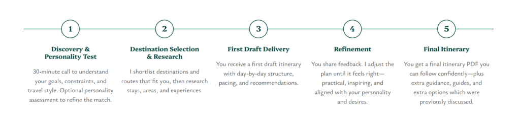 The Verse Voyager travel planning services roadmap