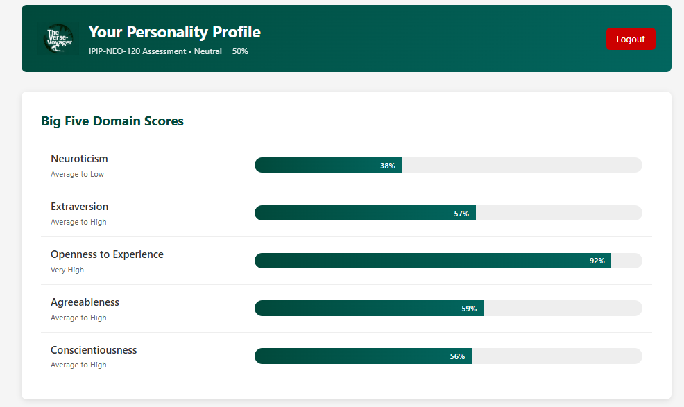 personality-based travel results