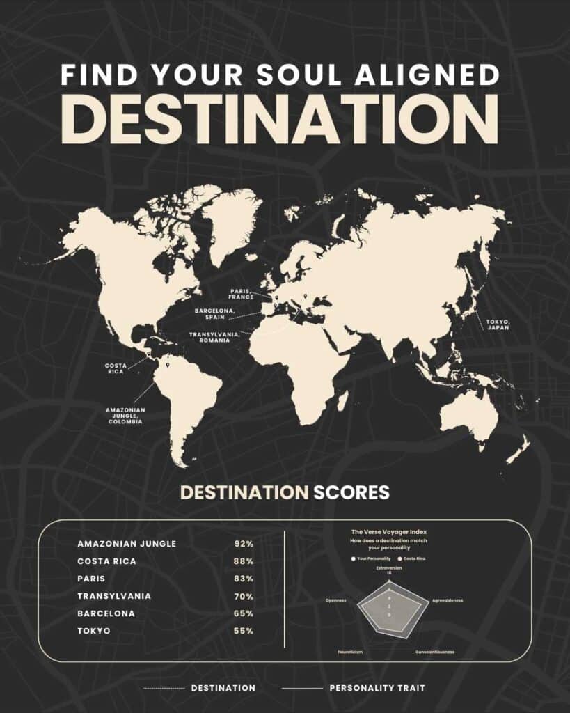 How personality destination matching works with The Verse Voyager