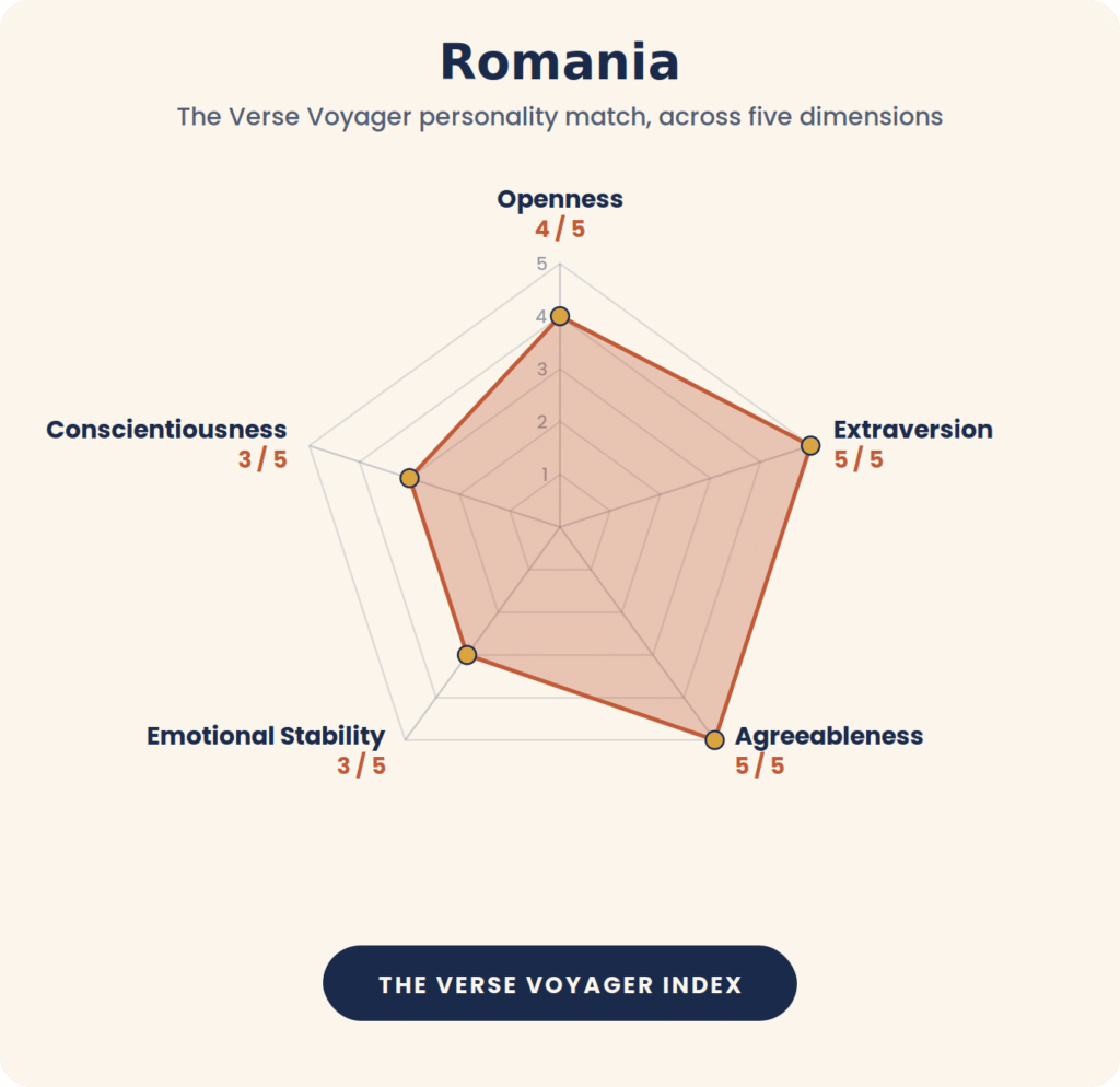Best Places to Visit in Romania: The Complete Travel Guide 2026 11 The Verse Voyager personality index for Romania