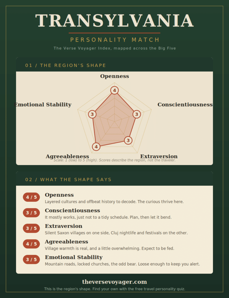 Best things to Do in Transylvania: The Complete 2026 Guide 4 Personality chart for travelling to Transylvania