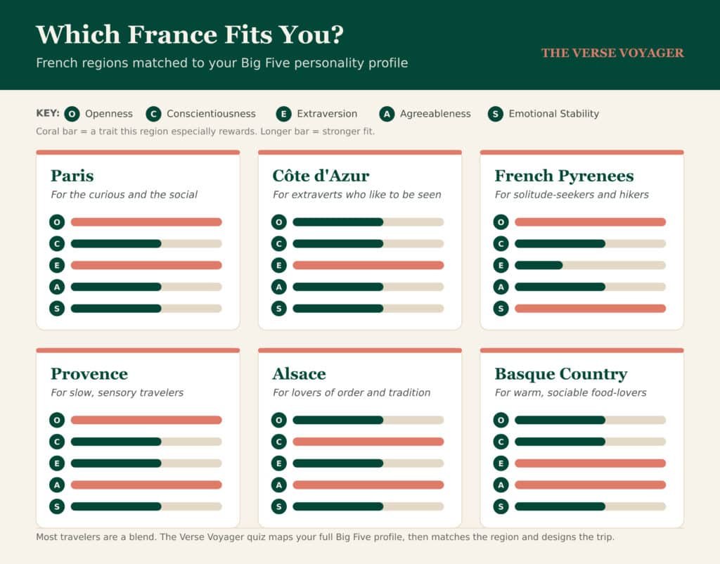The 15 Best Places In France, Region By Region (An Honest Field Guide) 17 Infographic about French regions by personality