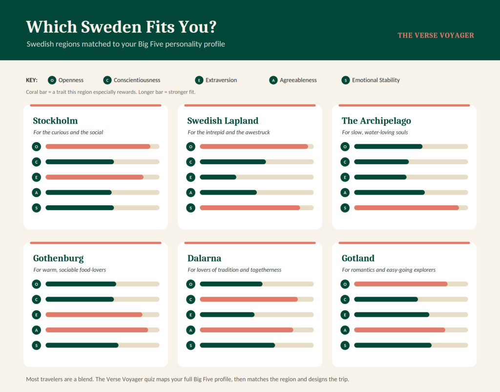 Things to do in Sweden: Northern Lights, Cities, and 7 amazing natural spots 10 Sweden travel personality match
