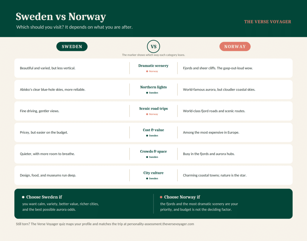 Things to do in Sweden: Northern Lights, Cities, and 7 amazing natural spots 11 Sweden versus Norway, what to choose